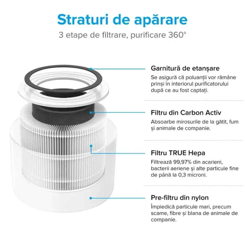 LEVOIT CORE 300S AIR PURIFIER, 195 mc/h, 26 W, 3 in 1 ,HEPA FILTER, WI-FI control, TOUCH SCREEN